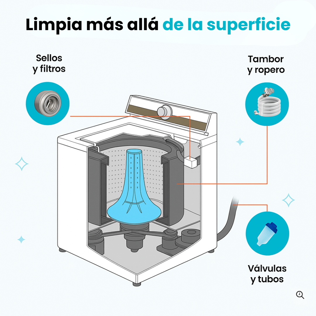 2X1 PASTILLAS PARA LAVARROPAS AUTOCLEAN PRO (24 UNIDADES)